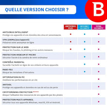 Charger l&#39;image dans la galerie, Bitdefender Total Security 2025 – 5 Appareils – 2 Ans
